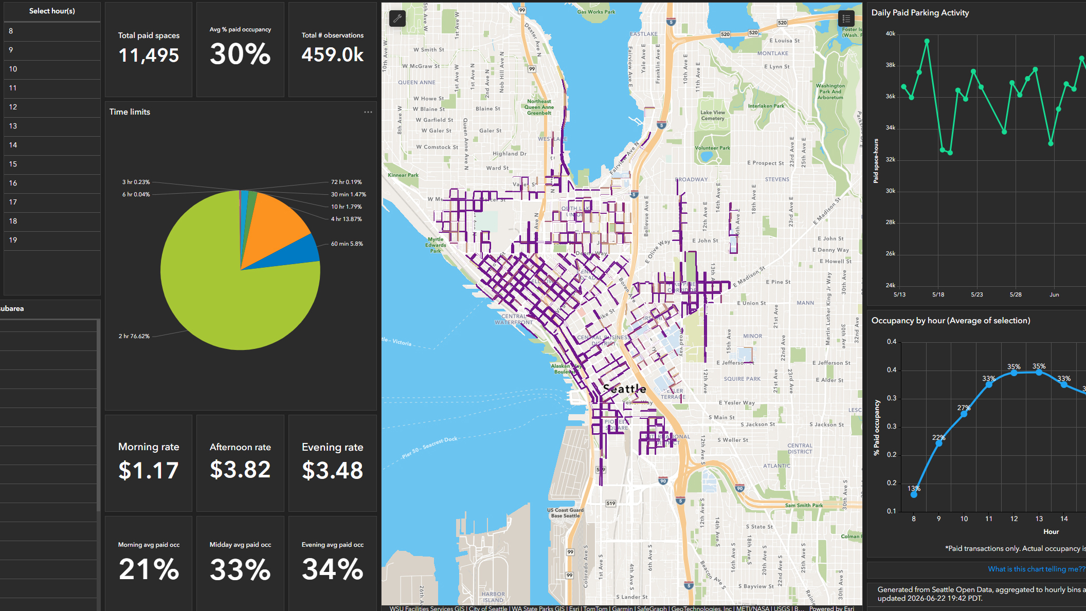 Seattle Paid Parking Data Dashboard